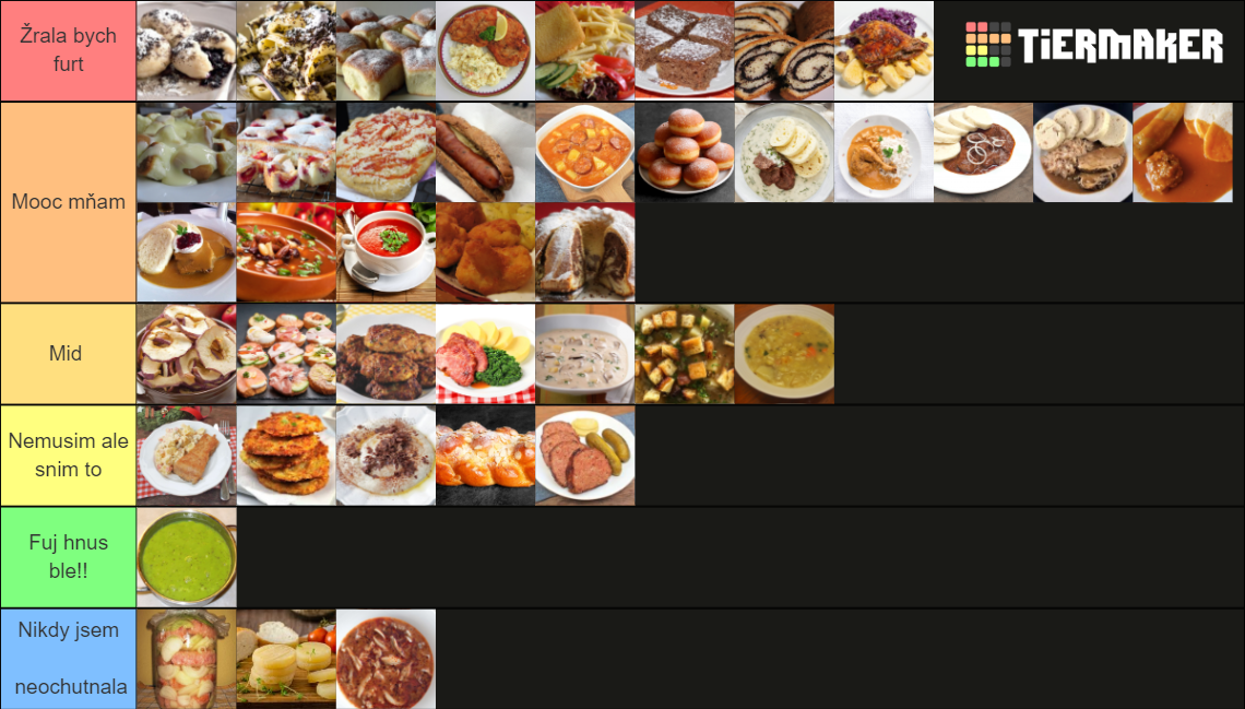 Czech Food Cuisine Tier List Community Rankings Tiermaker