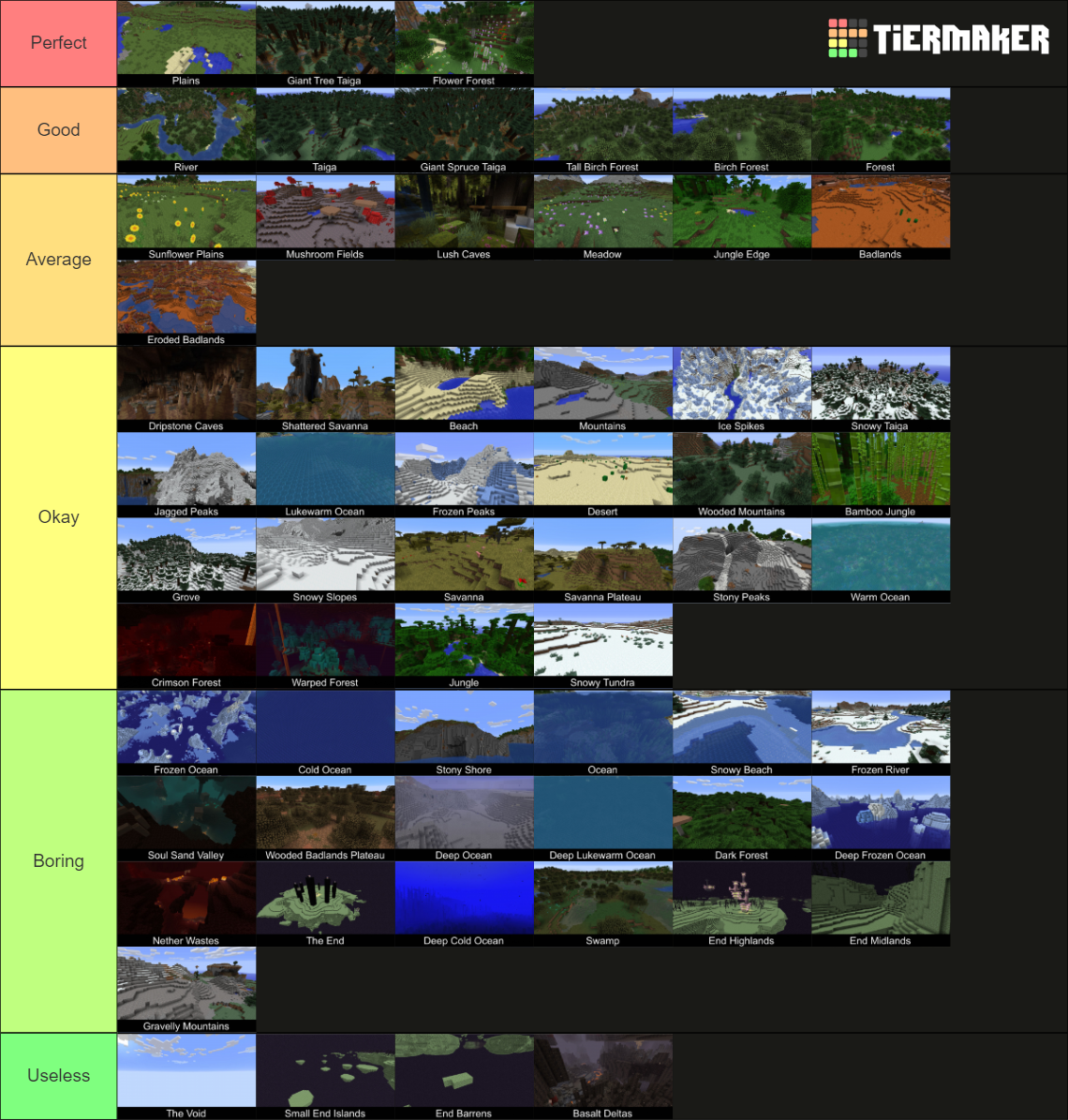 All 61 Minecraft Biomes 1 18 With Names Tier List Community