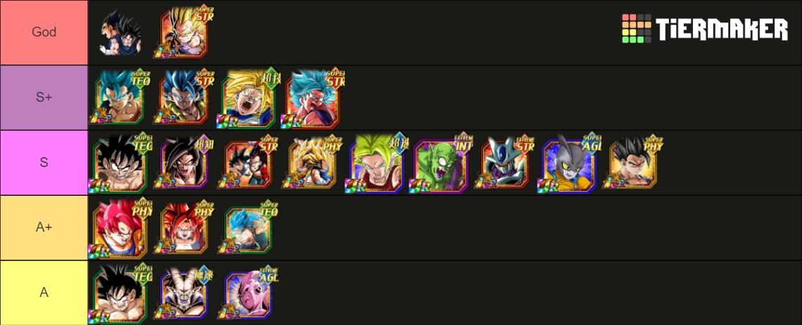 Dokkan Battle Jp Best Damage Dealers Tier List Community Rankings