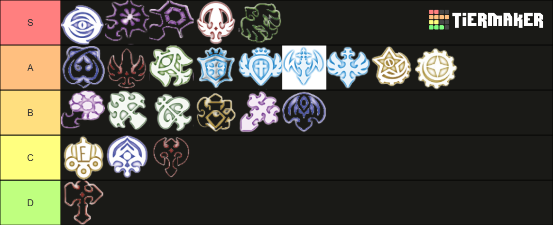 Cap Dragon Nest Class Tier List Community Rankings Tiermaker