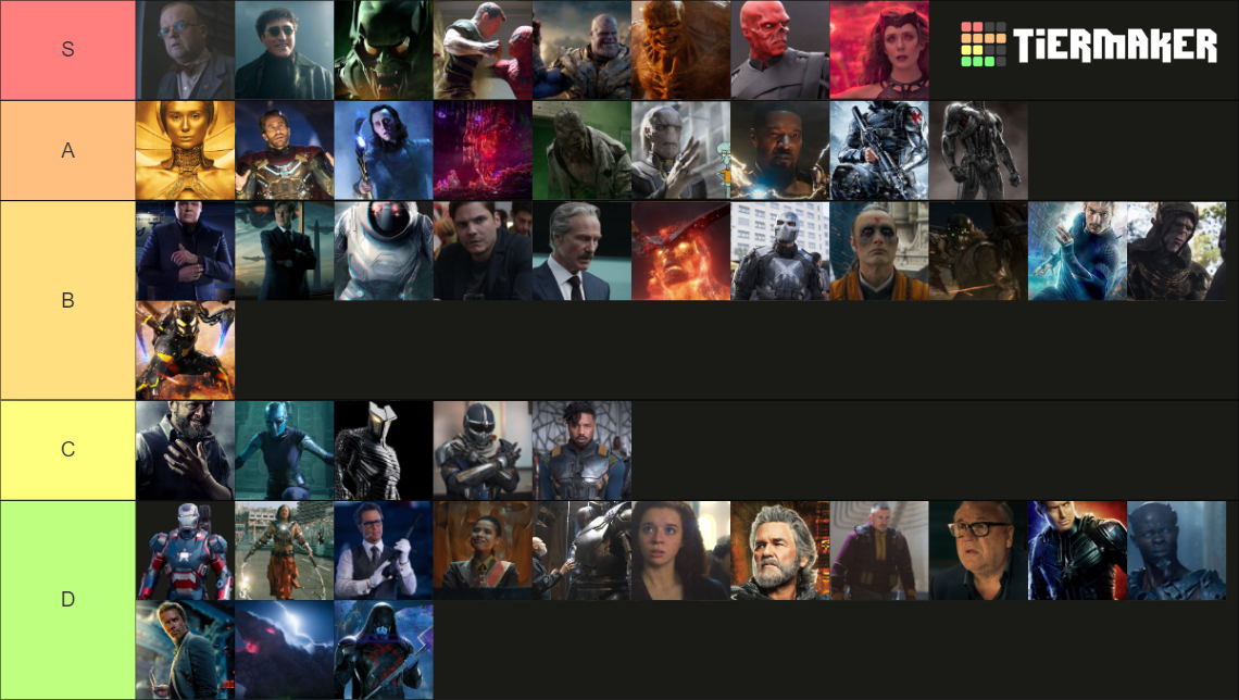 MCU Villians Tier List Community Rankings TierMaker