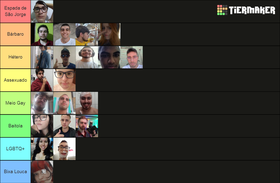 Membros Do Pornno Tier List Community Rankings Tiermaker