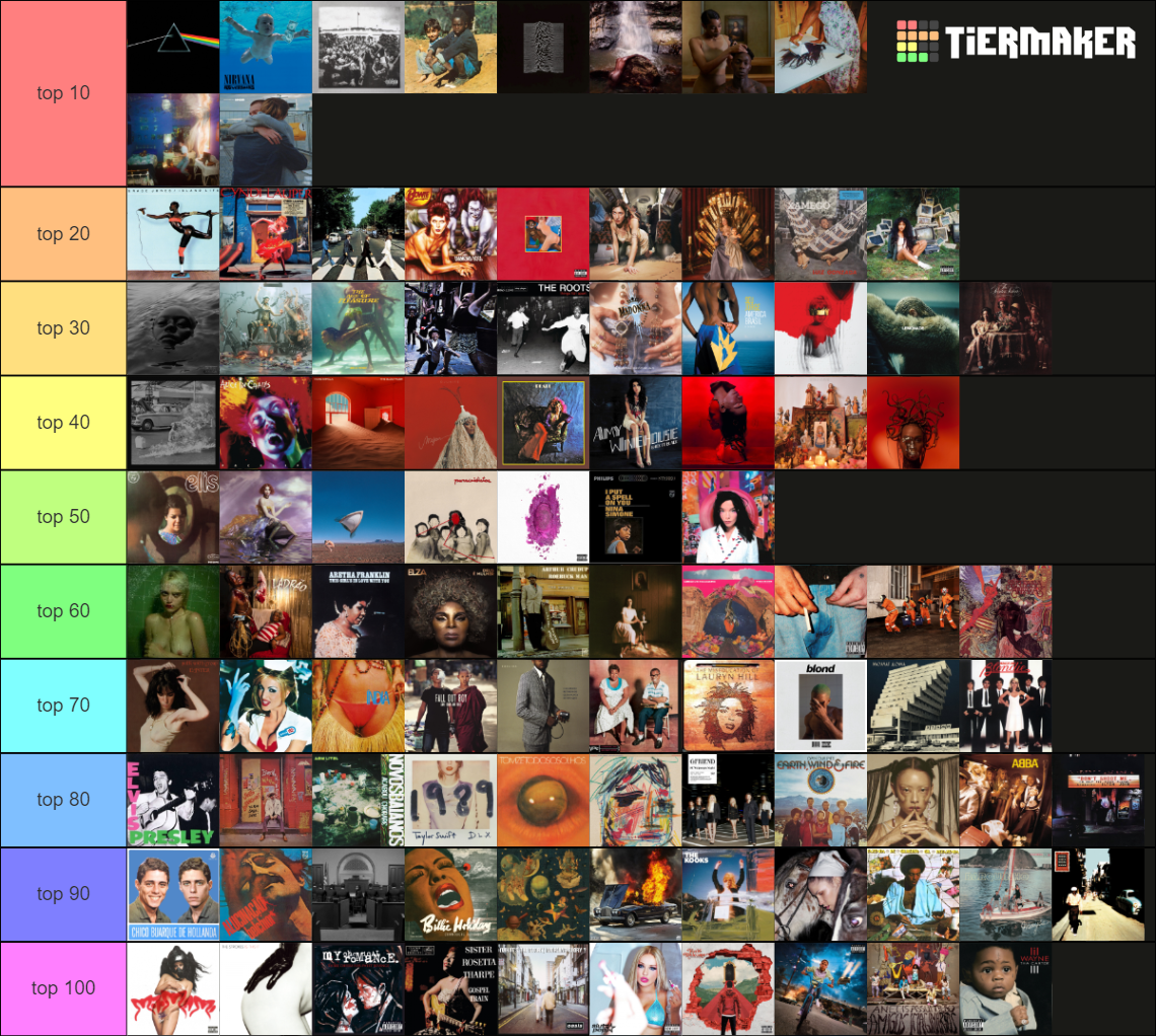 melhores capas de álbuns Tier List Community Rankings TierMaker