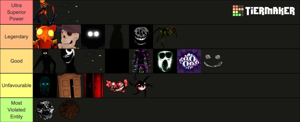 Roblox Doors Entities Tier List Community Rankings Tiermaker