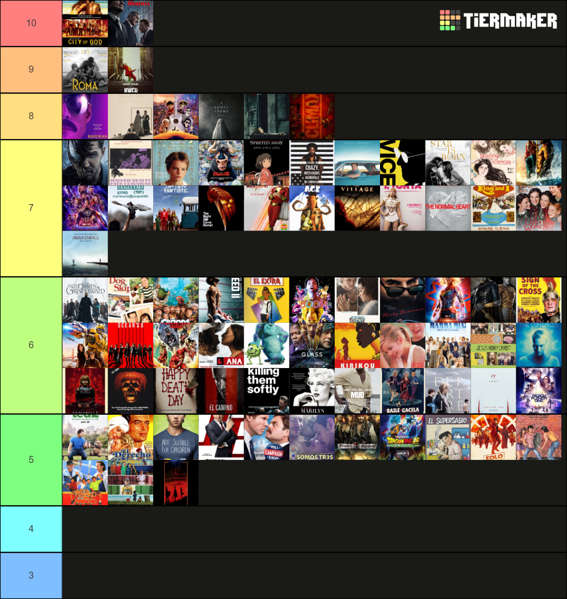 Pel Culas Vistas En Tier List Community Rankings Tiermaker