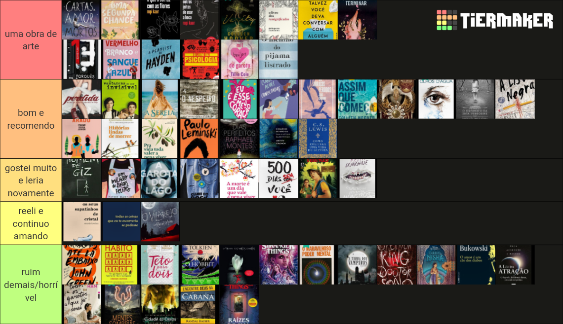 Livros Lidos At O Momento Tier List Community Rankings Tiermaker