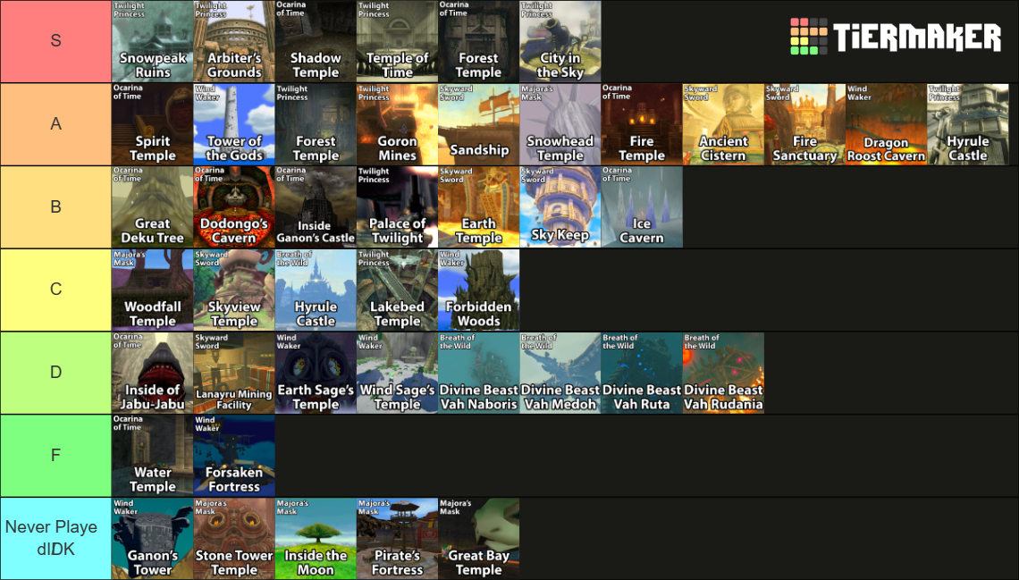 Legend Of Zelda 3D Dungeons Tier List Community Rankings TierMaker