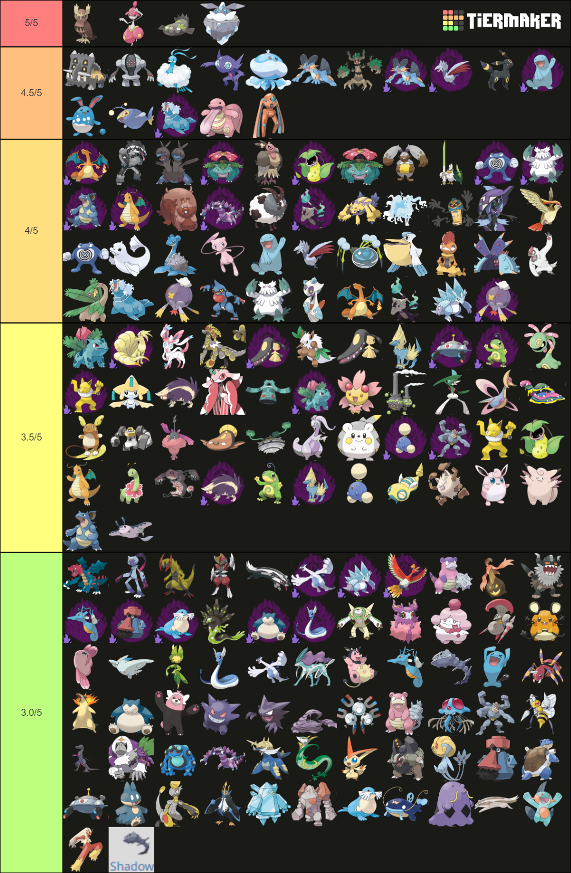 Pokemon Go Great League Tier List Community Rankings TierMaker