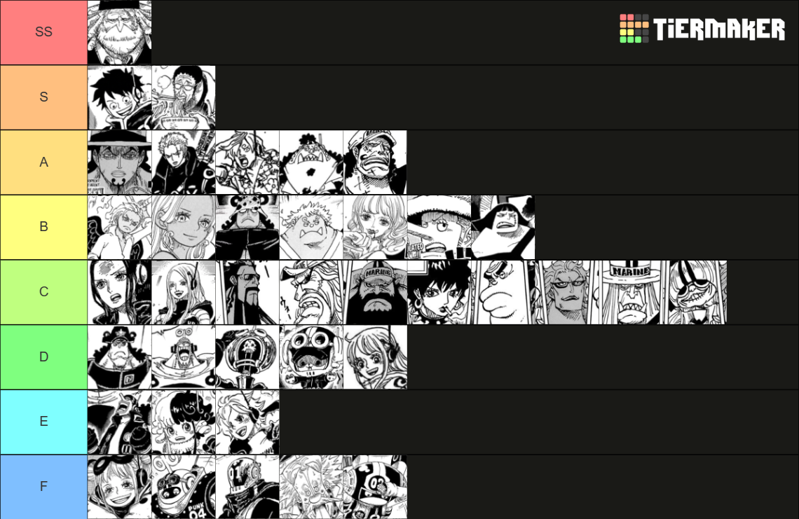 Personajes En Egghead One Piece Tier List Community Rankings