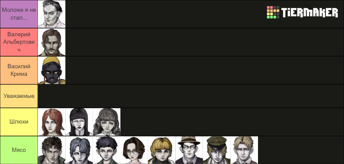 Fear And Hunger Termina Characters Tier List Community Rankings