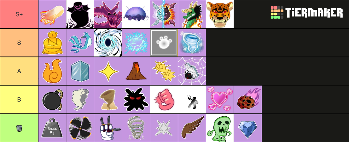 Blox Fruits Fruit In Order Tier List Community Rankings TierMaker