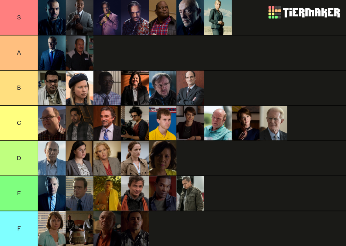 Better Call Saul Characters Tier List Community Rankings Tiermaker