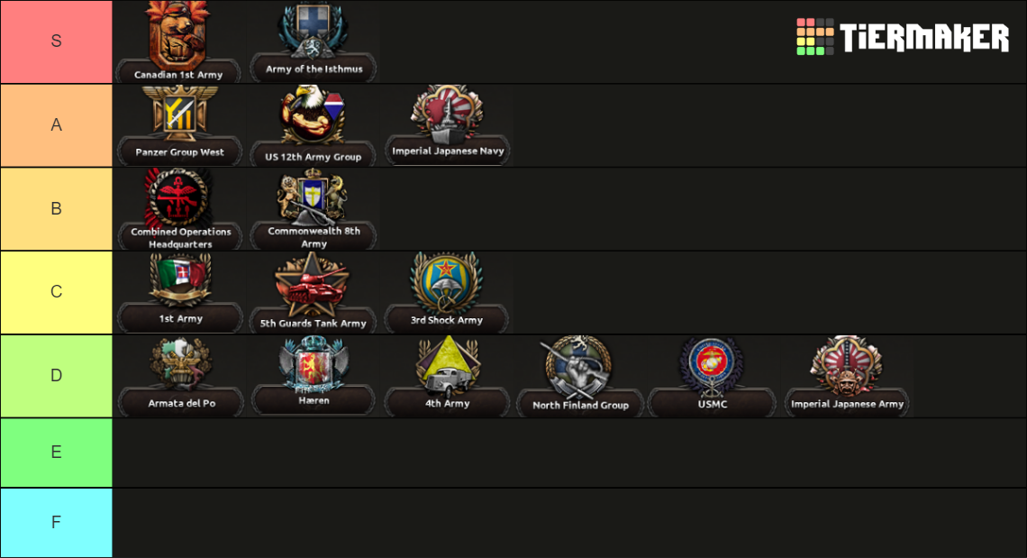 Speed Cic Factions Hoi Tier List Community Rankings Tiermaker