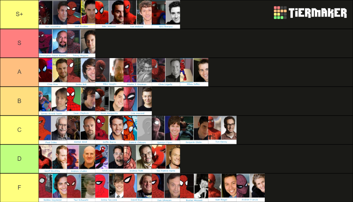 Spider Man Voices Tier List Community Rankings TierMaker