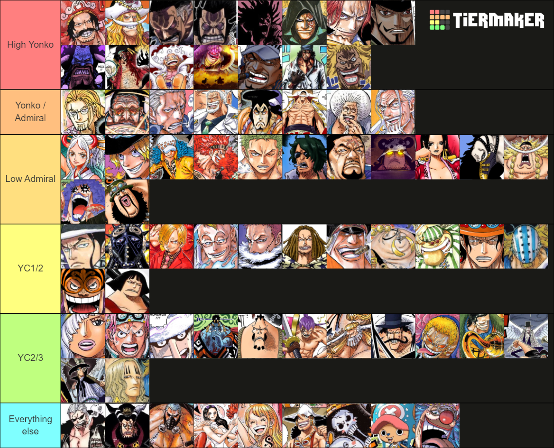 One Piece Power Scaling Chapter Tier List Community Rankings