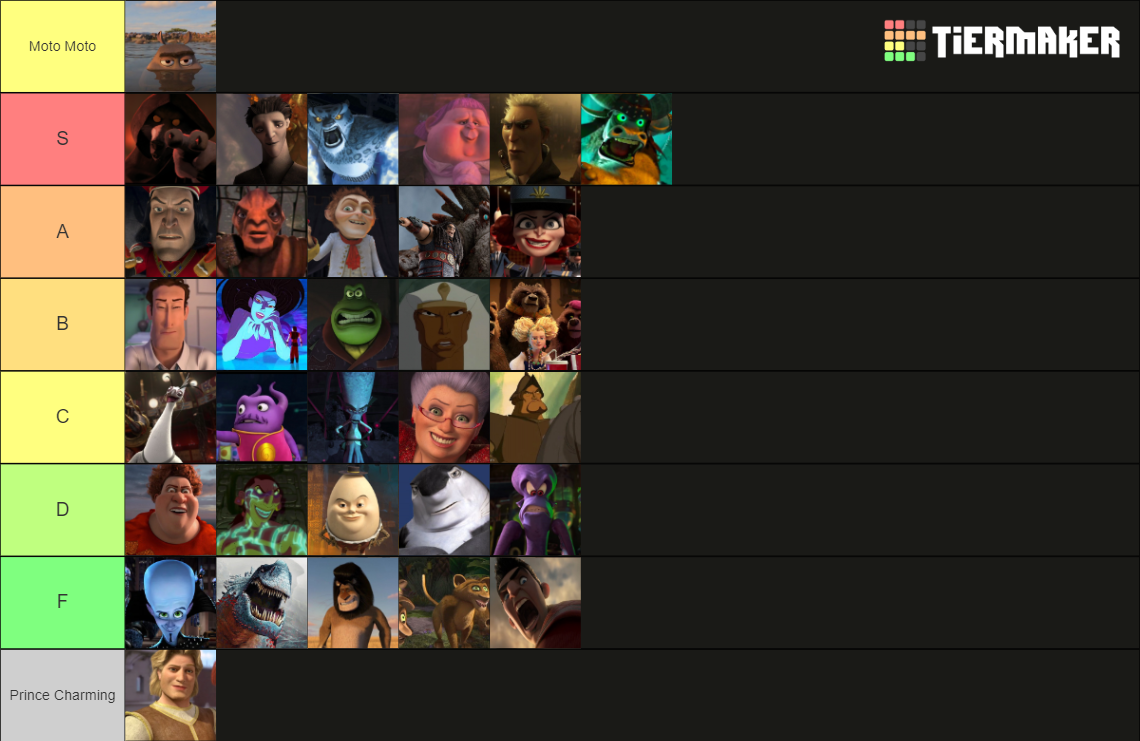 Dreamworks Movie Villains Tier List Community Rankings Tiermaker