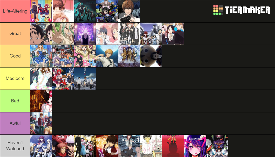 Anime I Ve Watched Tier List Community Rankings TierMaker