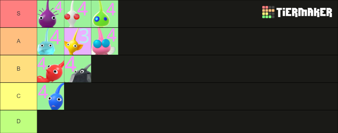 Pikmin Types Up To 4 Tier List Community Rankings TierMaker