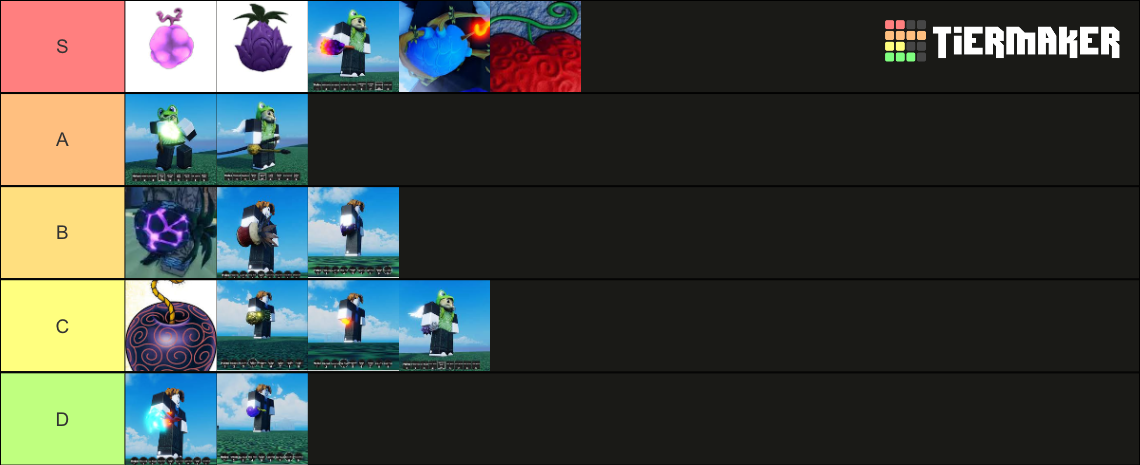 Grinding Fruit Tier List Community Rankings Tiermaker