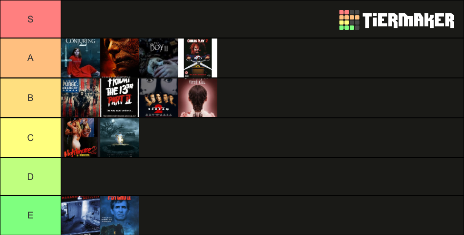 Horror Movie Sequels Tier List Community Rankings TierMaker