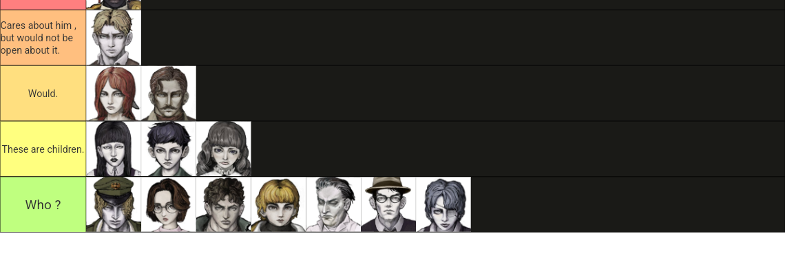 Fear And Hunger Termina Characters Tier List Community Rankings