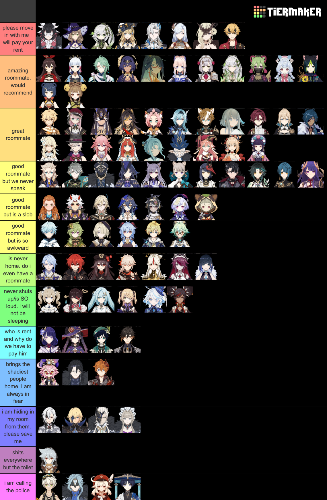 Genshin Impact Characters Includes Fatui Harbingers Tier List Community Rankings Tiermaker