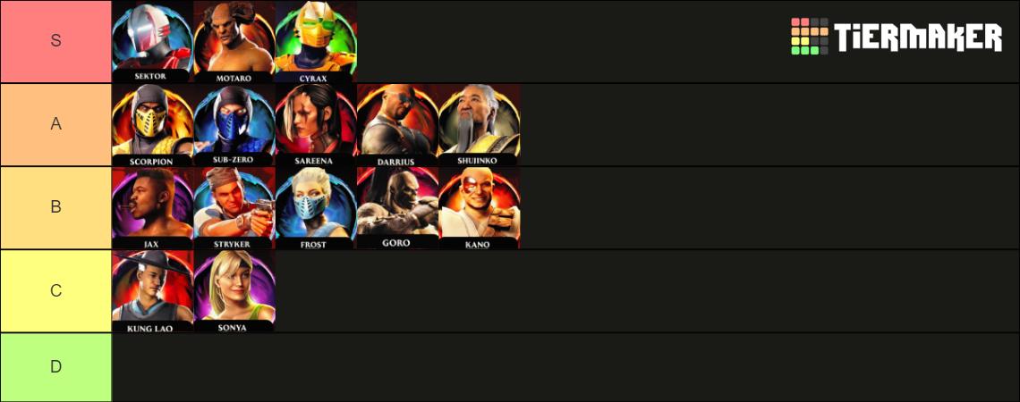 Mortal Kombat 1 Kameo Characters Roster Tier List Community Rankings