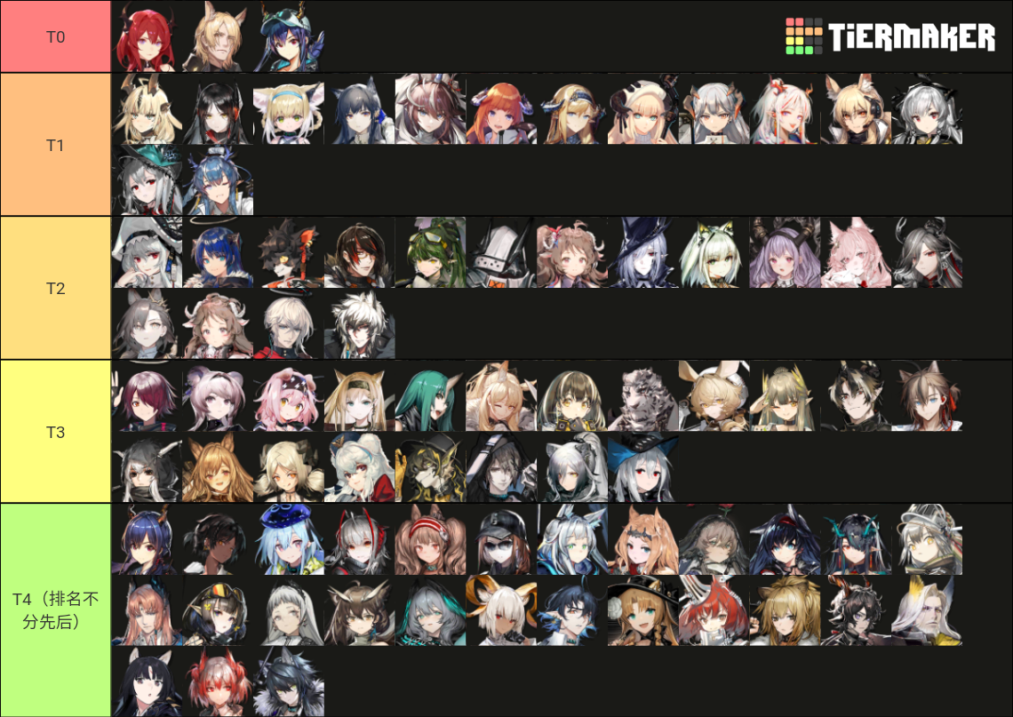 T Tier List Community Rankings Tiermaker