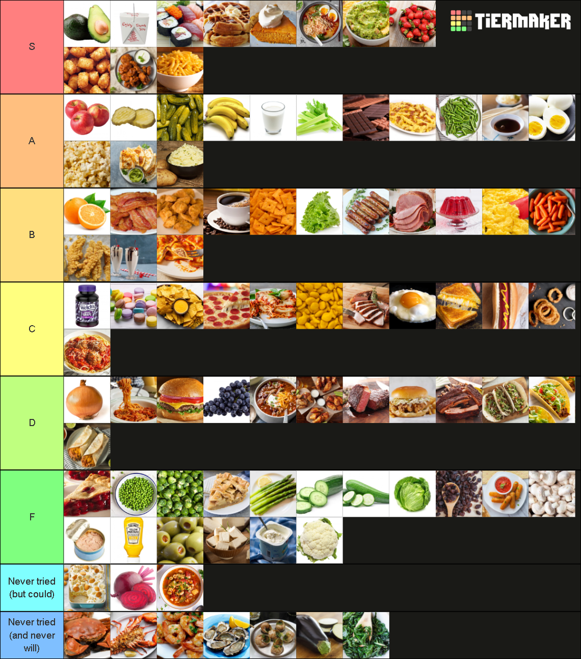 Picky Eater Chart Tier List Community Rankings TierMaker