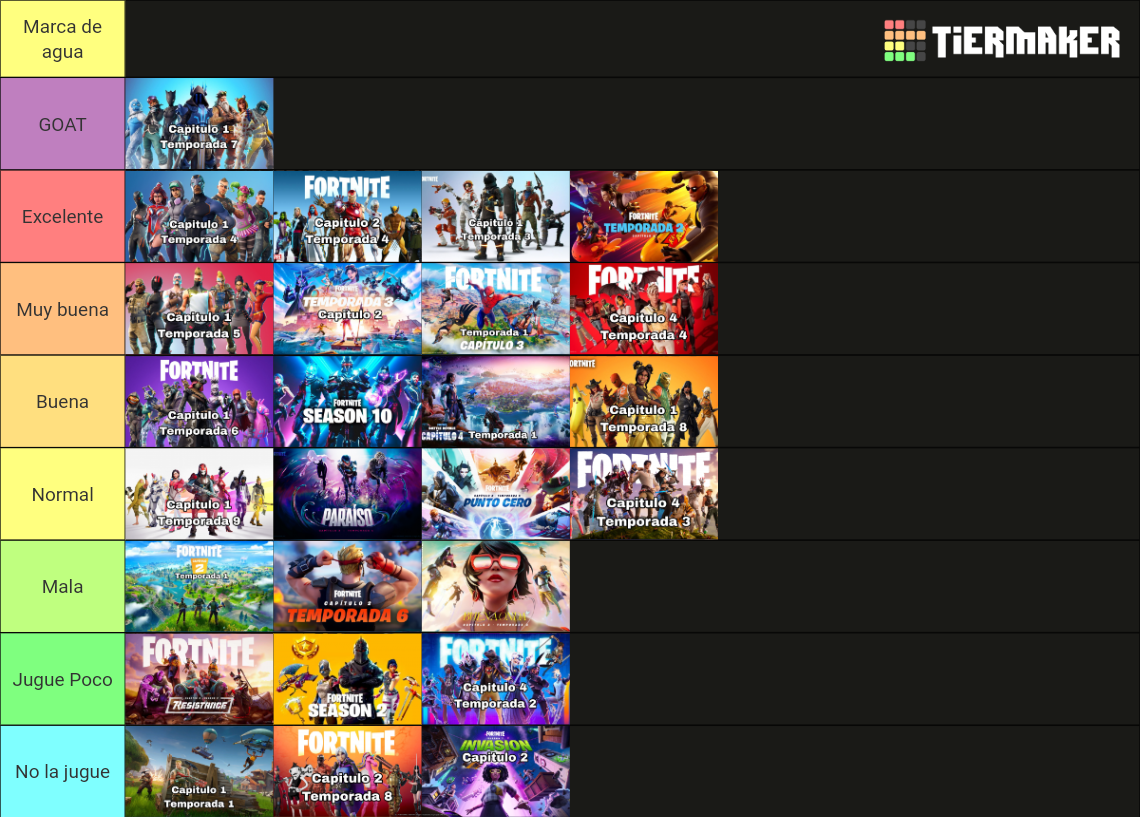 Fortnite Seasons Tier List Community Rankings TierMaker