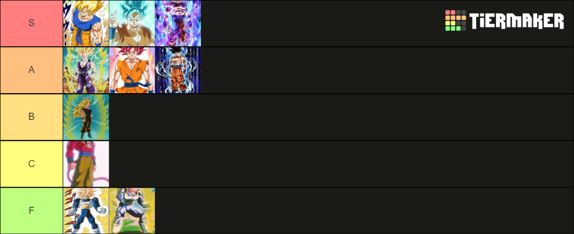 Saiyan Forms Tier List Community Rankings Tiermaker