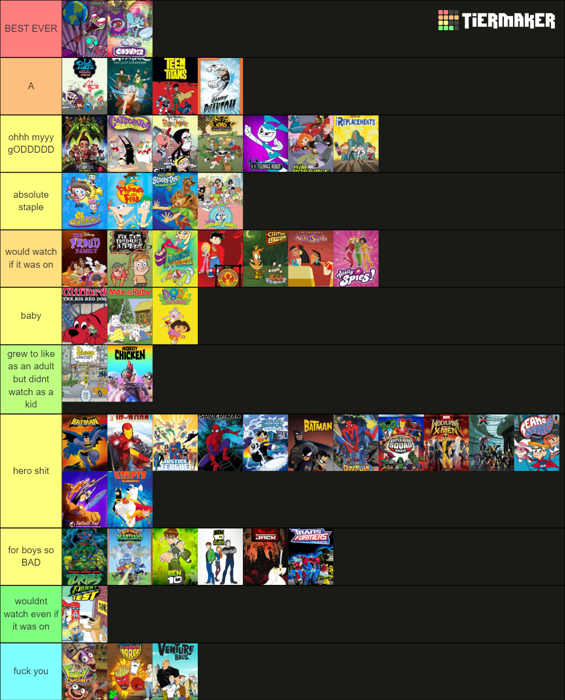 Ultimate 2000s Cartoons Tier List Community Rankings TierMaker