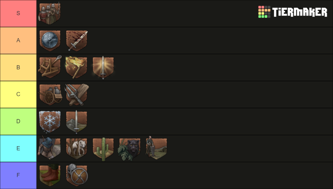 Crusader Kings 3 Commander Traits Tier List Community Rankings