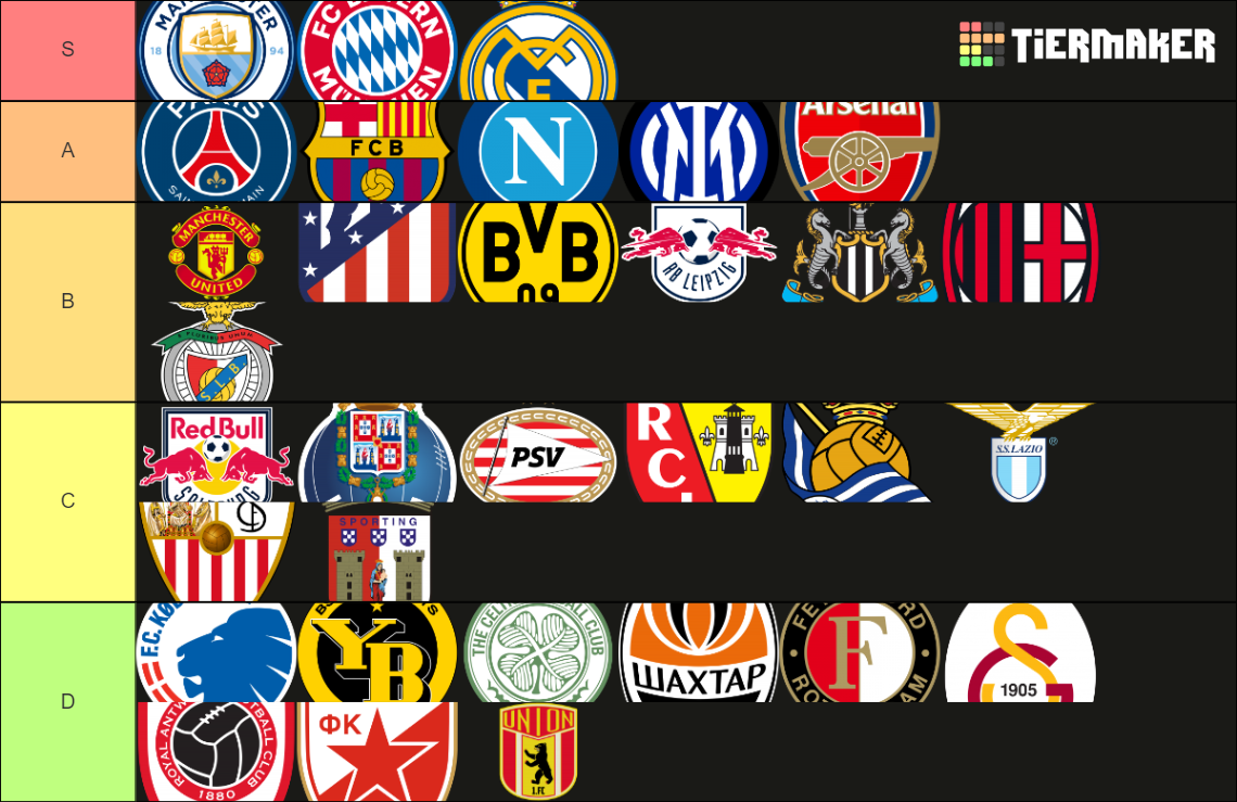 Grupe UCL Tier List Community Rankings TierMaker