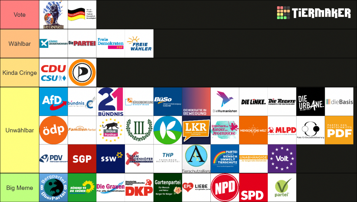 Deutsche Parteien Bundestagswahl Tier List Community Rankings