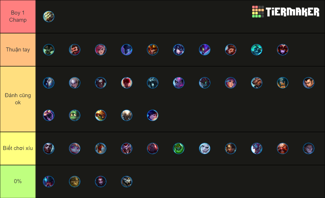 Jungle Every Champ Tier List Community Rankings Tiermaker