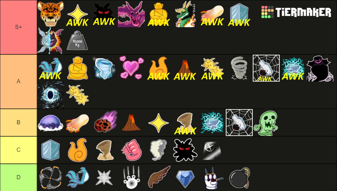 Pvp Blox Fruits Update Tier List Community Rankings Tiermaker