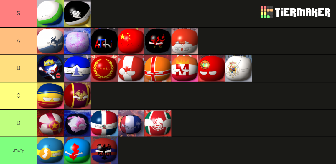 Swisslolympics Allstars Tier List Community Rankings Tiermaker