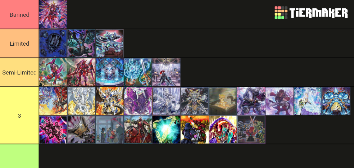 Yu Gi Oh Banlist Predictions September 2023 Tier List Community