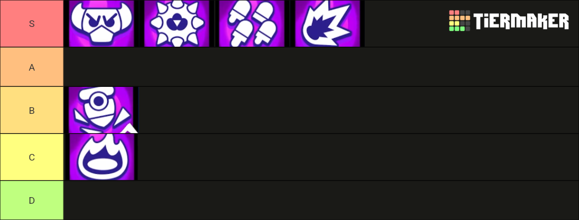 Hypercharge Tier List Community Rankings Tiermaker