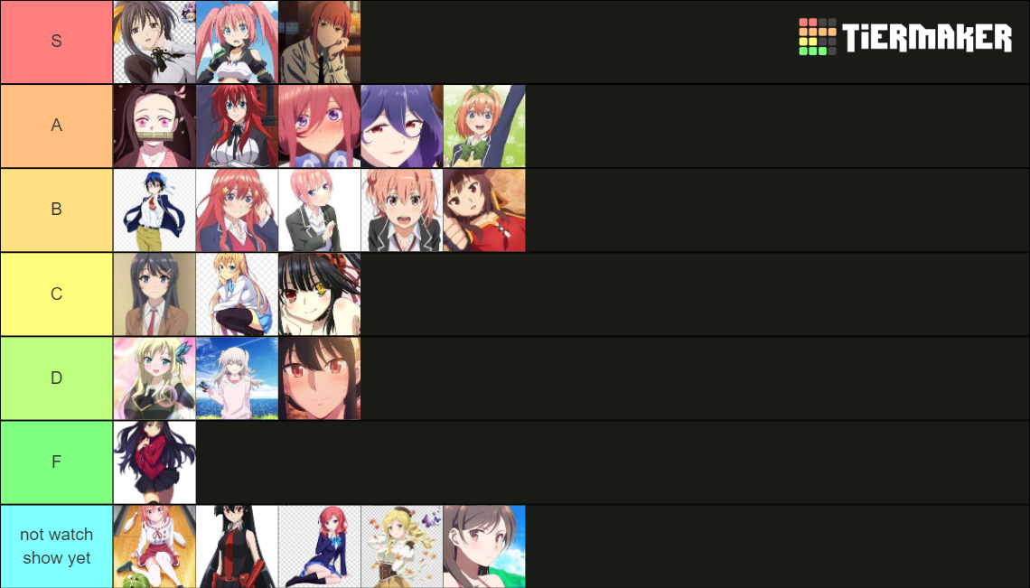 Anime Waifu Tier List Community Rankings Tiermaker