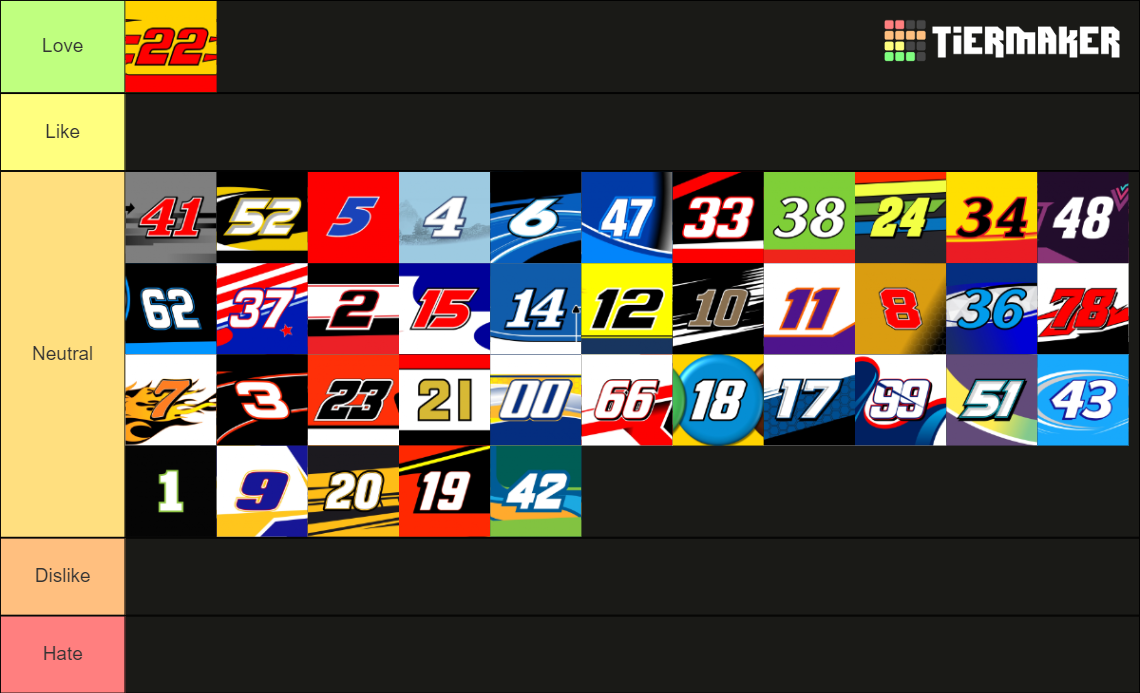 NASCAR 2021 Cup Series Drivers Tier List Community Rankings TierMaker