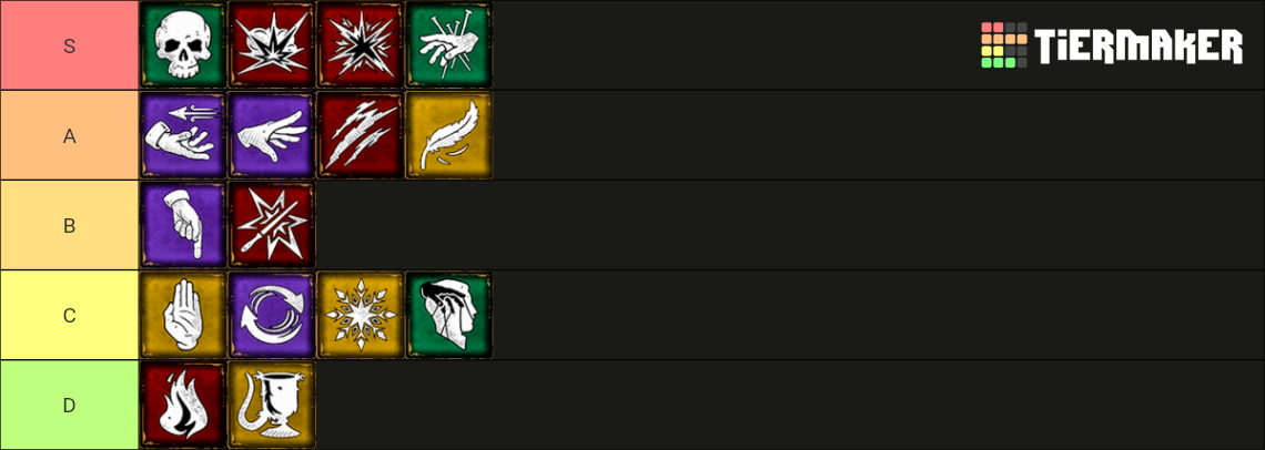 Hogwarts Legacy Spells Tier List Community Rankings TierMaker