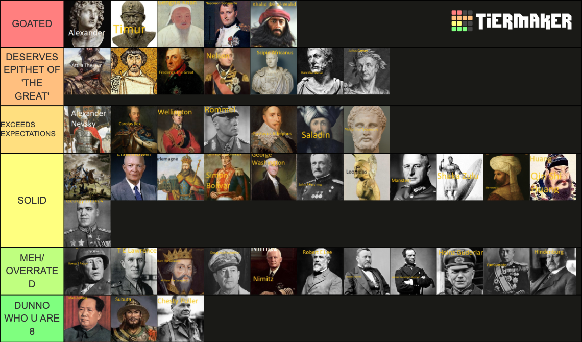 Historical Generals Tier List Community Rankings TierMaker