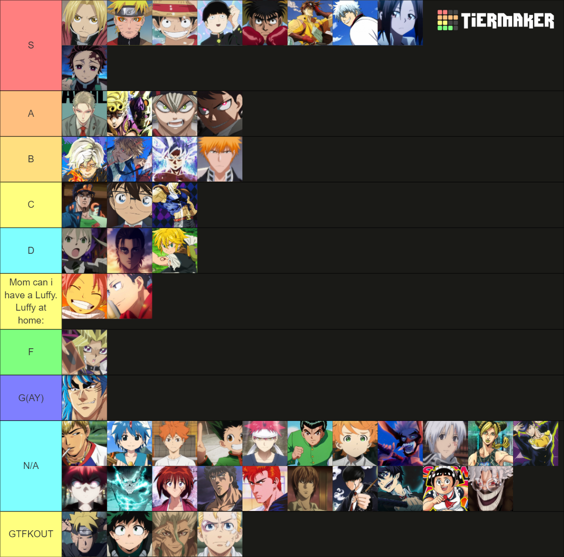 The Ultimate Shonen Protagonist V Tier List Community Rankings