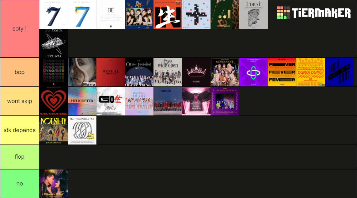 Ranking Kpop Comebacks Of 2020 Tier List Community Rankings TierMaker