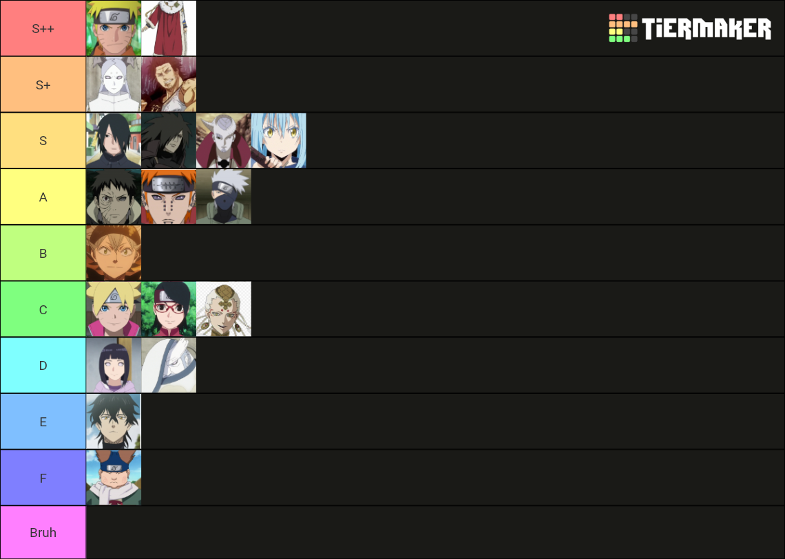 Anime Charaktere Tier List Community Rankings Tiermaker