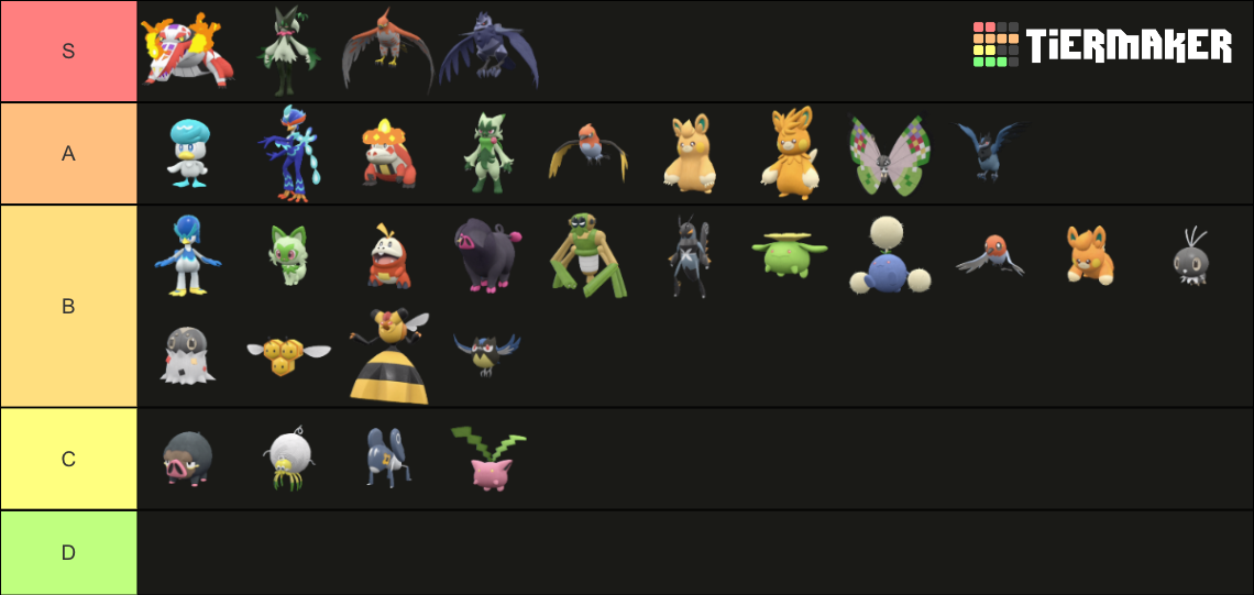 Pok Mon S V Starter And Route Mons Tier List Community Rankings