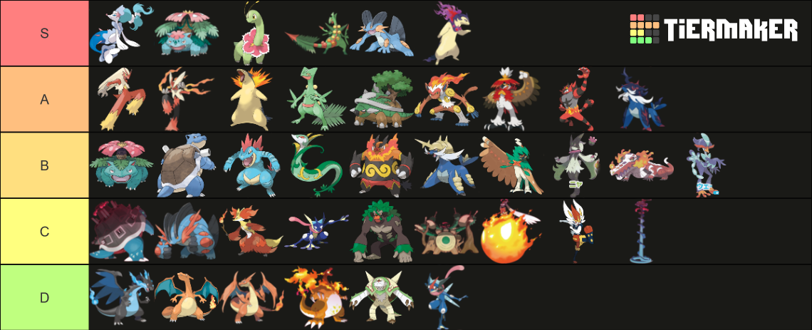 Pokemon Starter Final Forms Att Gen Tier List Community Rankings