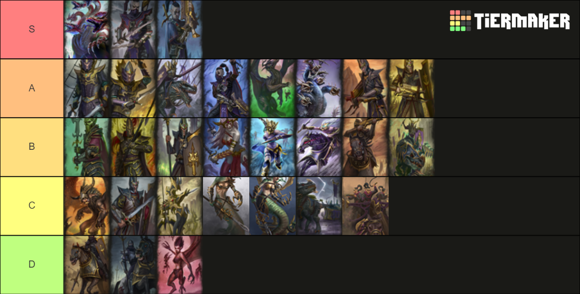 Total War Warhammer 2 Dark Elves Roster Tier List Community Rankings